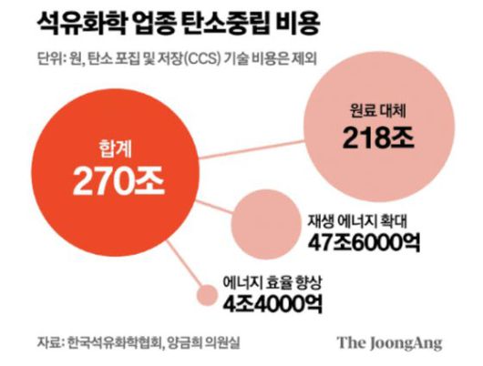 자료: 양금희 국민의힘 의원