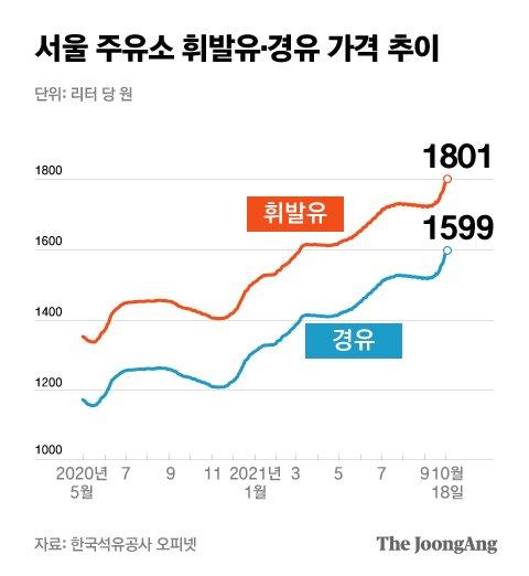 중앙일보