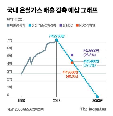 중앙일보