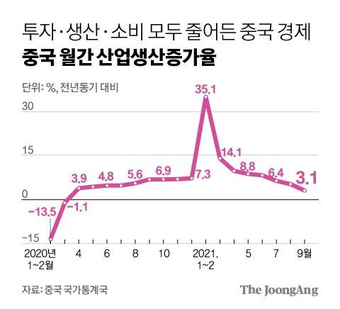 중앙일보