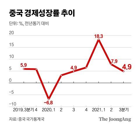 중앙일보