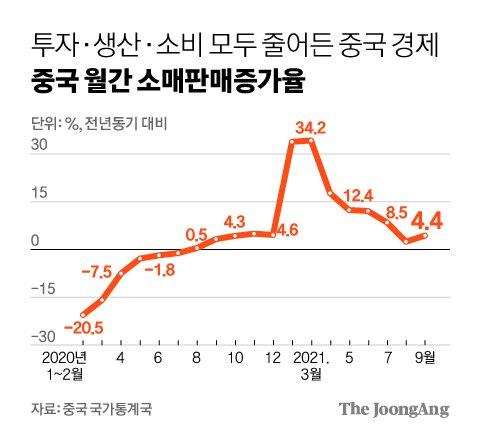 중앙일보