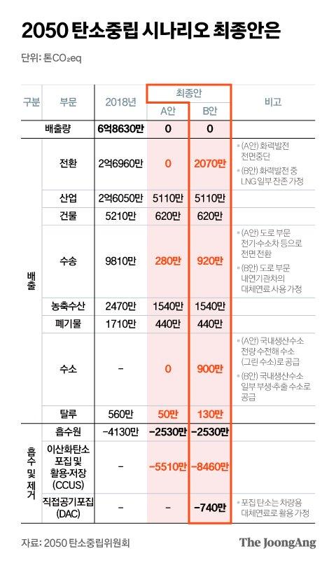 중앙일보