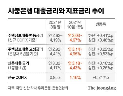 중앙일보