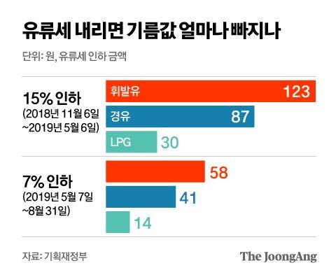 중앙일보