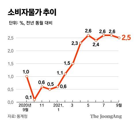 중앙일보