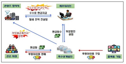 중앙일보