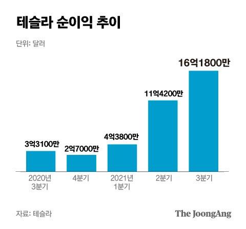 중앙일보