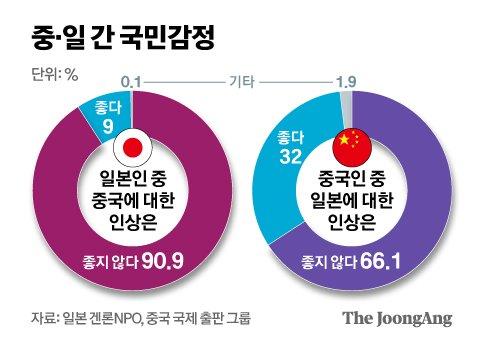 중앙일보