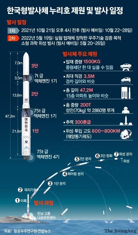 중앙일보