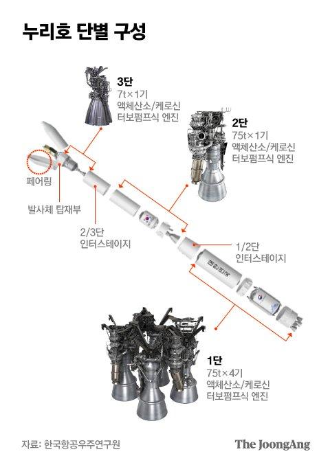 중앙일보