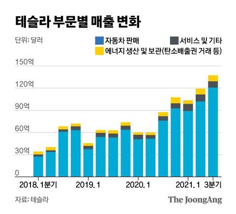 중앙일보