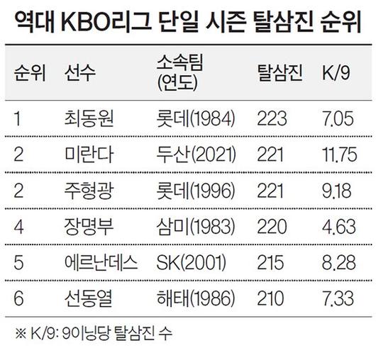 중앙일보