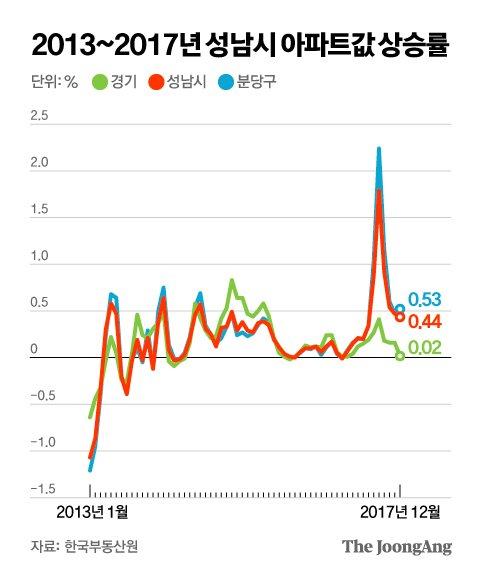 중앙일보