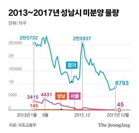 중앙일보