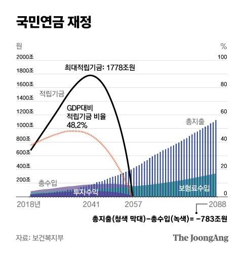 중앙일보