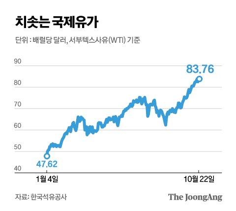 중앙일보