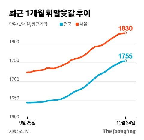 중앙일보