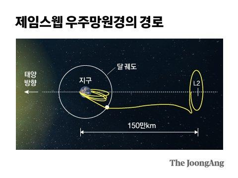 중앙일보