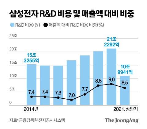 중앙일보