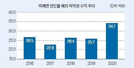 중앙일보