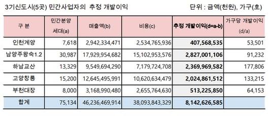 중앙일보