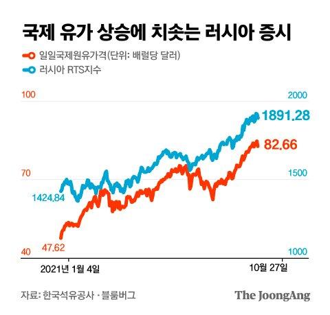 중앙일보