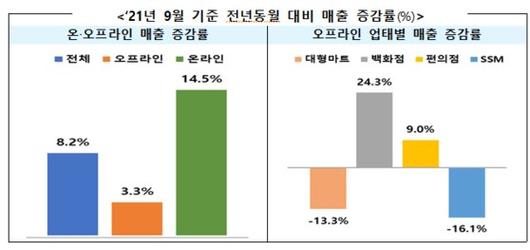 중앙일보