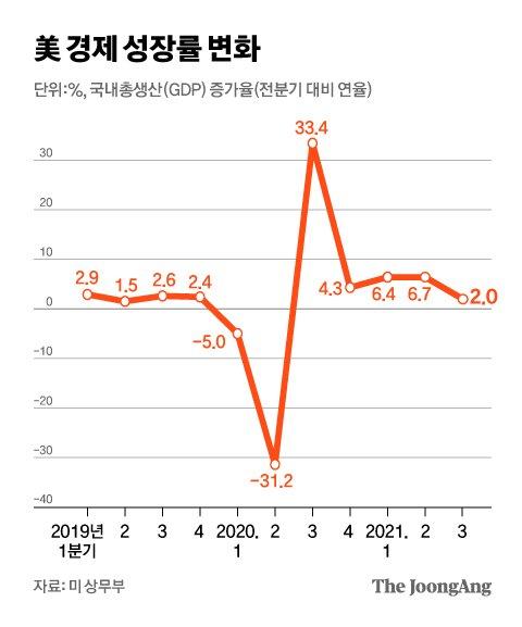 중앙일보