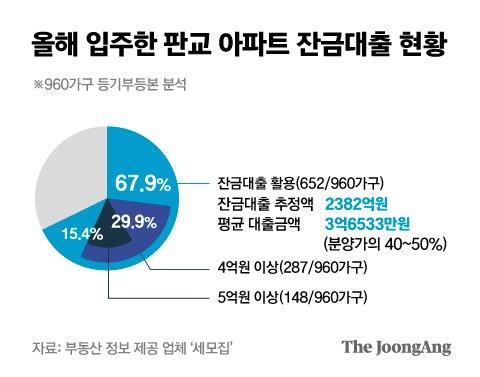 중앙일보