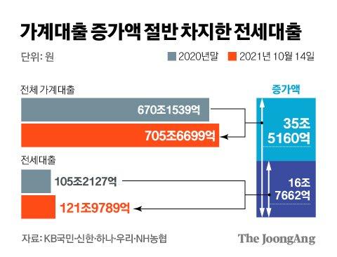 중앙일보