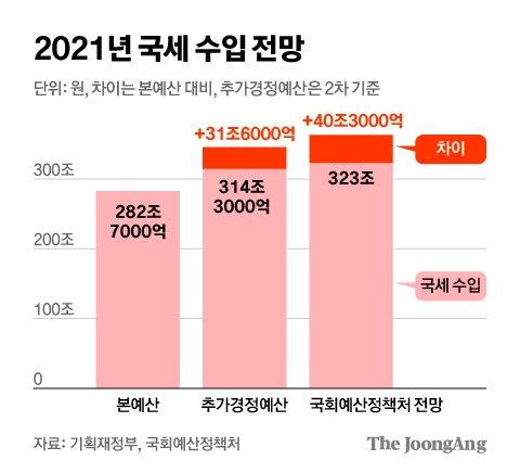 중앙일보