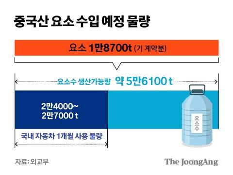 중앙일보