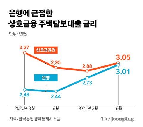 중앙일보