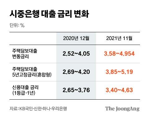 중앙일보