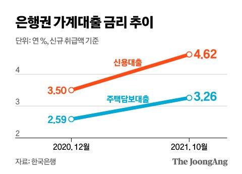 중앙일보