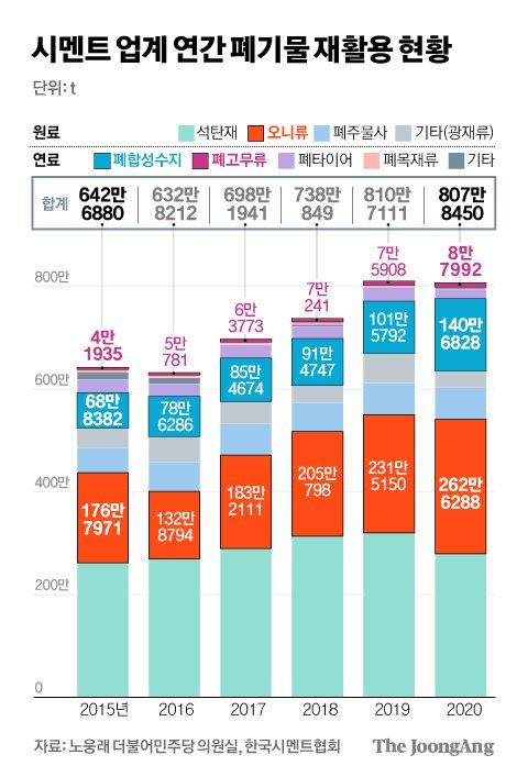 중앙일보