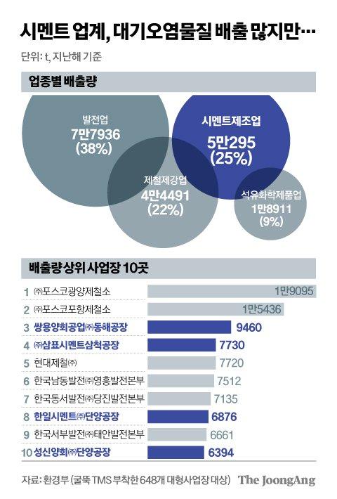 중앙일보