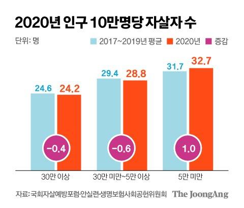 중앙일보