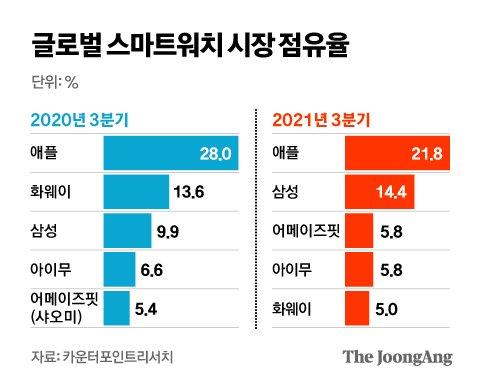 중앙일보