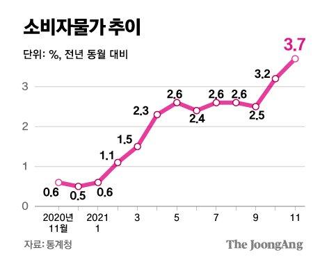 중앙일보