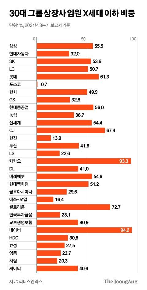 중앙일보