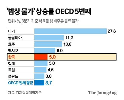 중앙일보