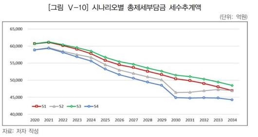 중앙일보