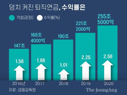 중앙일보