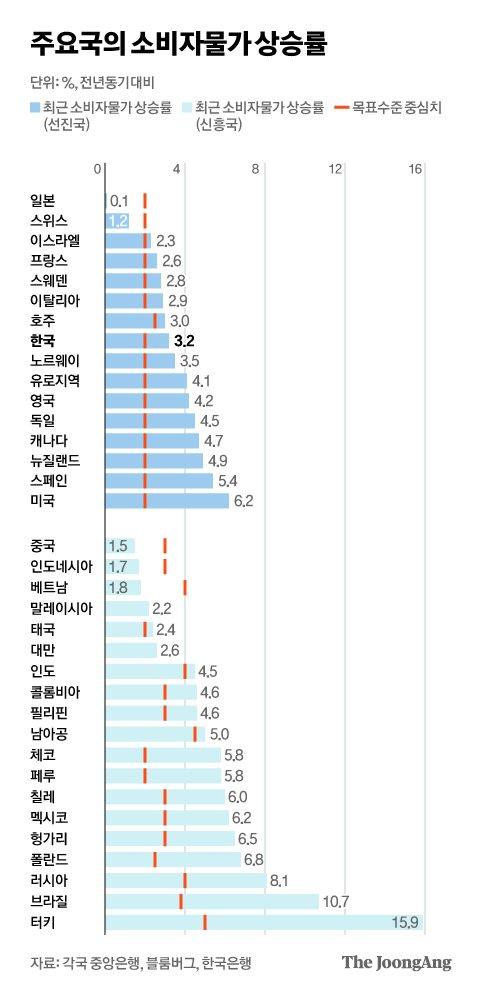 중앙일보