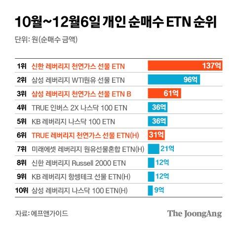 중앙일보