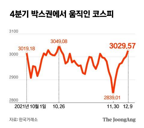 중앙일보