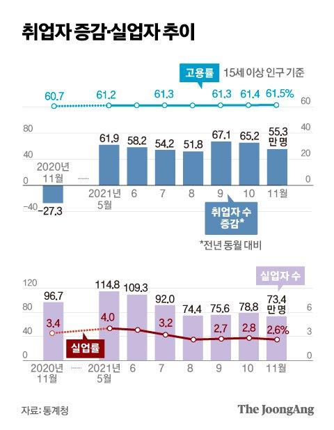 중앙일보