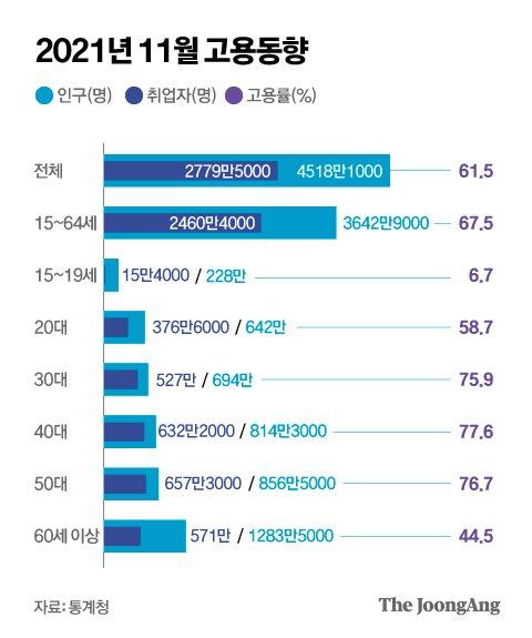 중앙일보